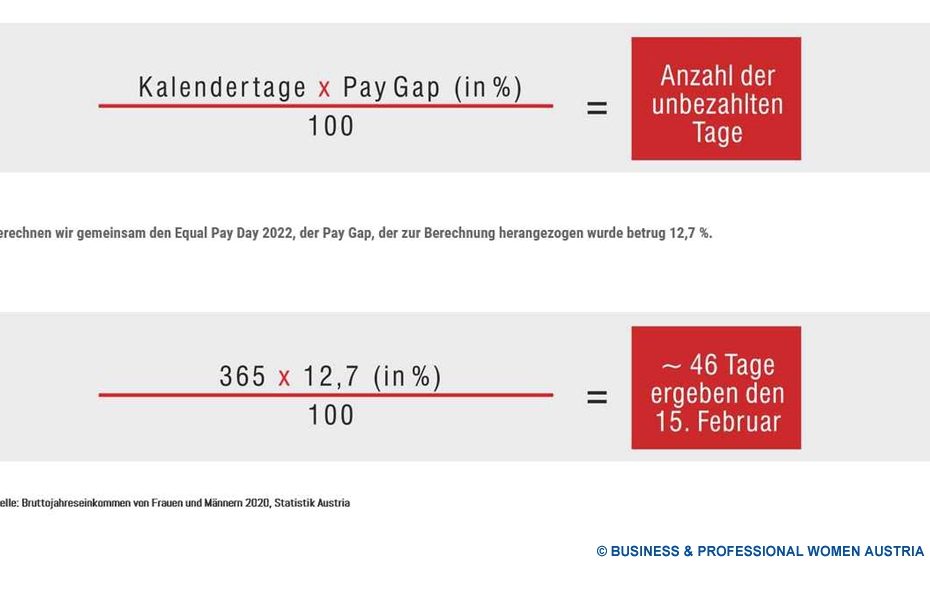 Tag der finanziellen Wahrheit